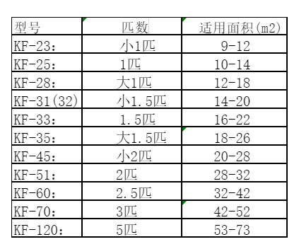 太原市空调维修